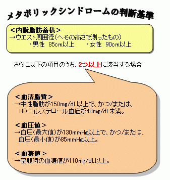 メタボリックシンドロームの判断基準説明図