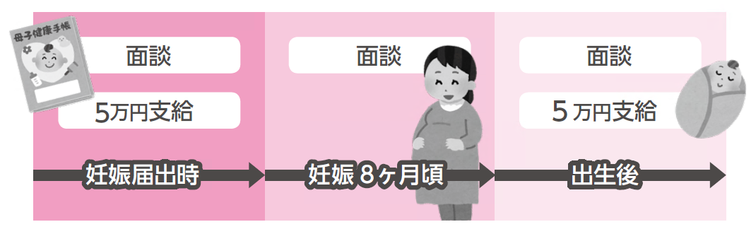 伴走型相談支援イメージ図