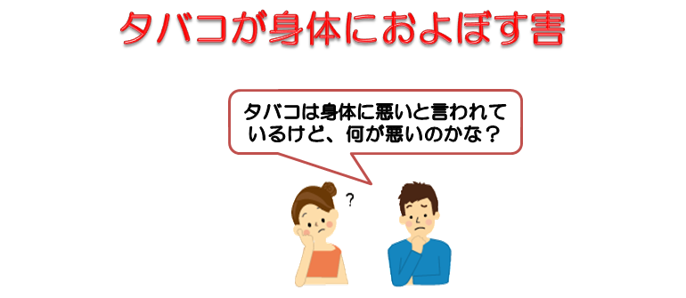 タバコが体におよぼす害  たばこは身体に悪いと言われているけど何が悪いのかな。 たばこの害では、ニコチンやタール、一酸化炭素などが有名ですが、それ以外にも200以上の有害物質や60以上の発癌物質が含まれています。