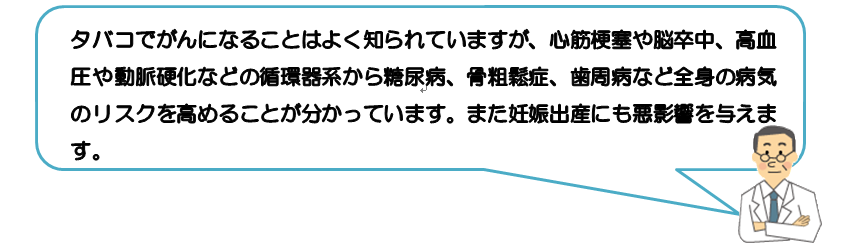 タバコでがんになることはよく知られていますが、心筋梗塞や脳卒中、高血圧や動脈硬化などの循環器系から糖尿病、骨粗鬆症、歯周病など全身の病気のリスクを高めることが分かっています。また妊娠出産にも悪影響を与えます。