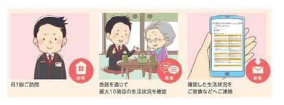 郵便局の社員と眼鏡をかけた女性のご高齢者がお茶を飲みながら笑顔で話している様子ご家族の携帯にメールが届いているイラスト