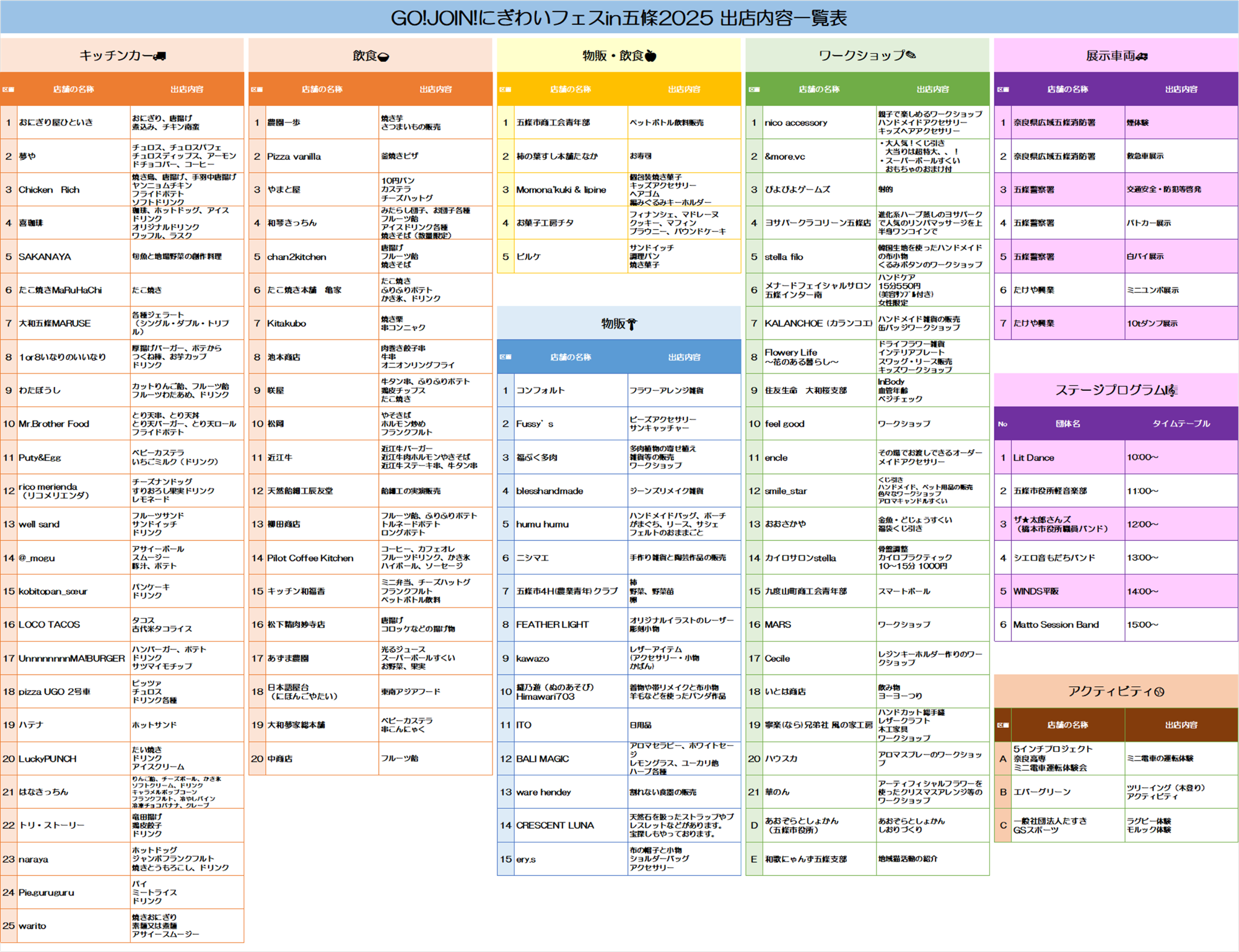 にぎわいフェス出店内容一覧表
