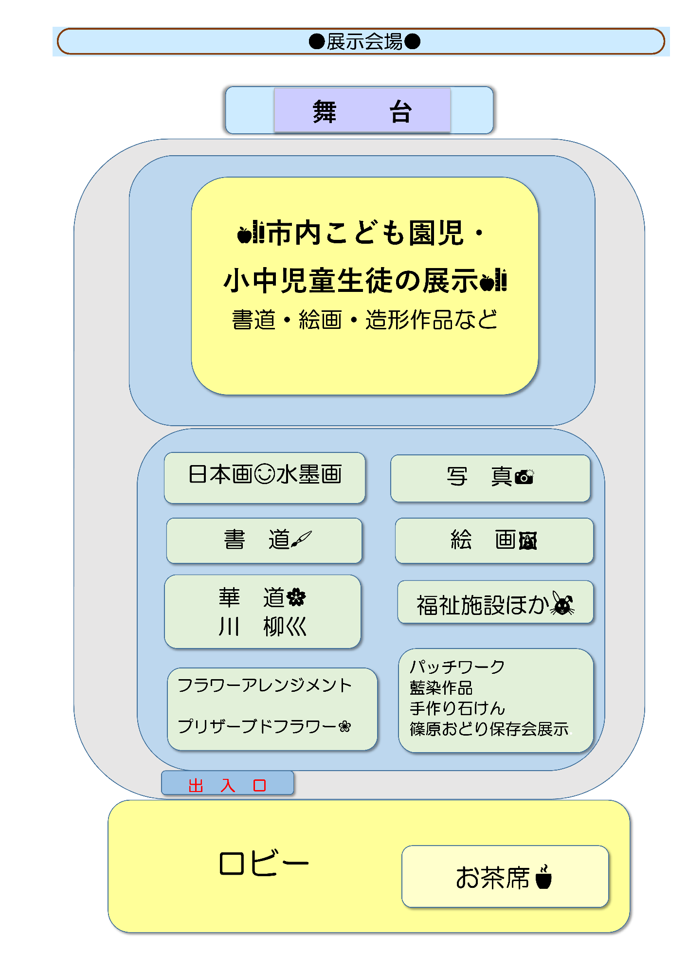 展示部門配置図