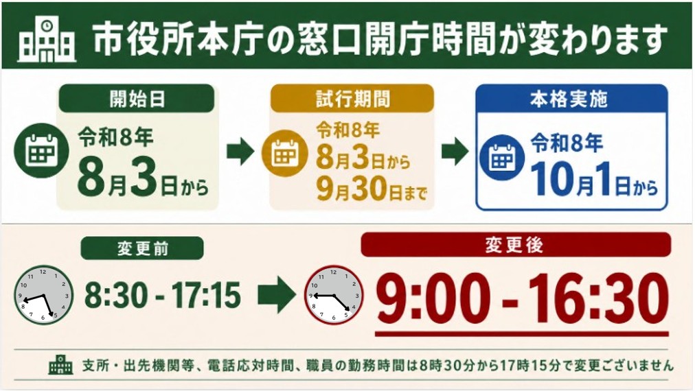 イメージ図(変更内容)