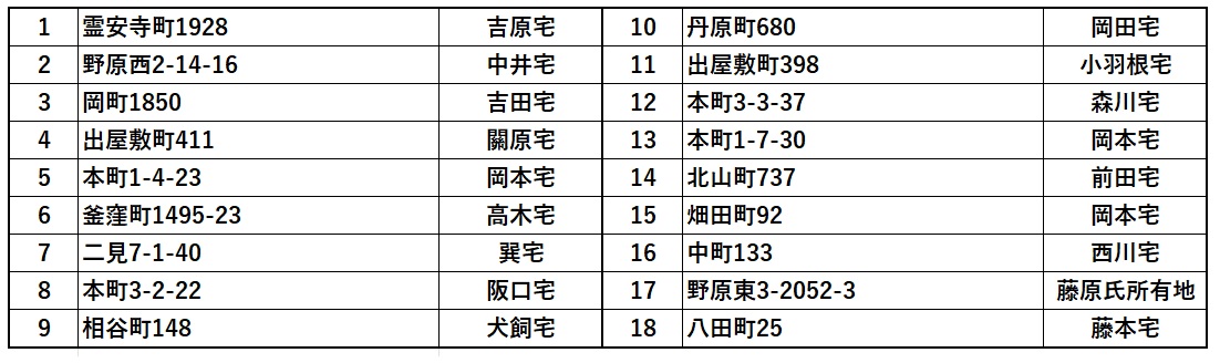 協力井戸登録者一覧