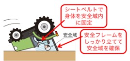 トラクター転倒時のシートベルト等の効果
