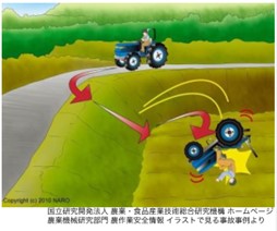 トラクター転倒のイメージ