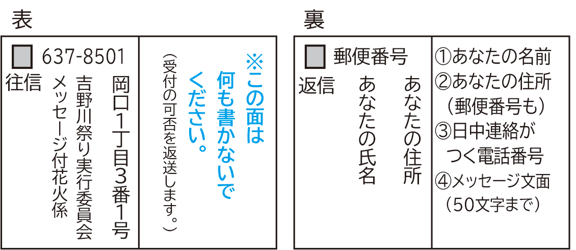 メッセージ付き花火往復はがき記載方法