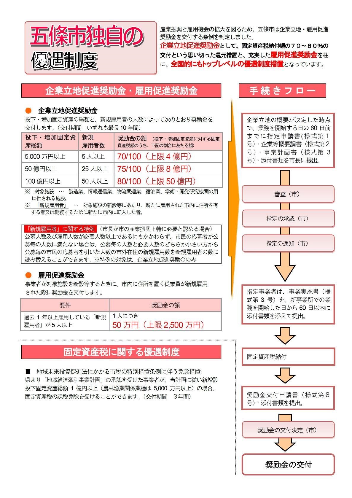 優遇制度に関する説明画像