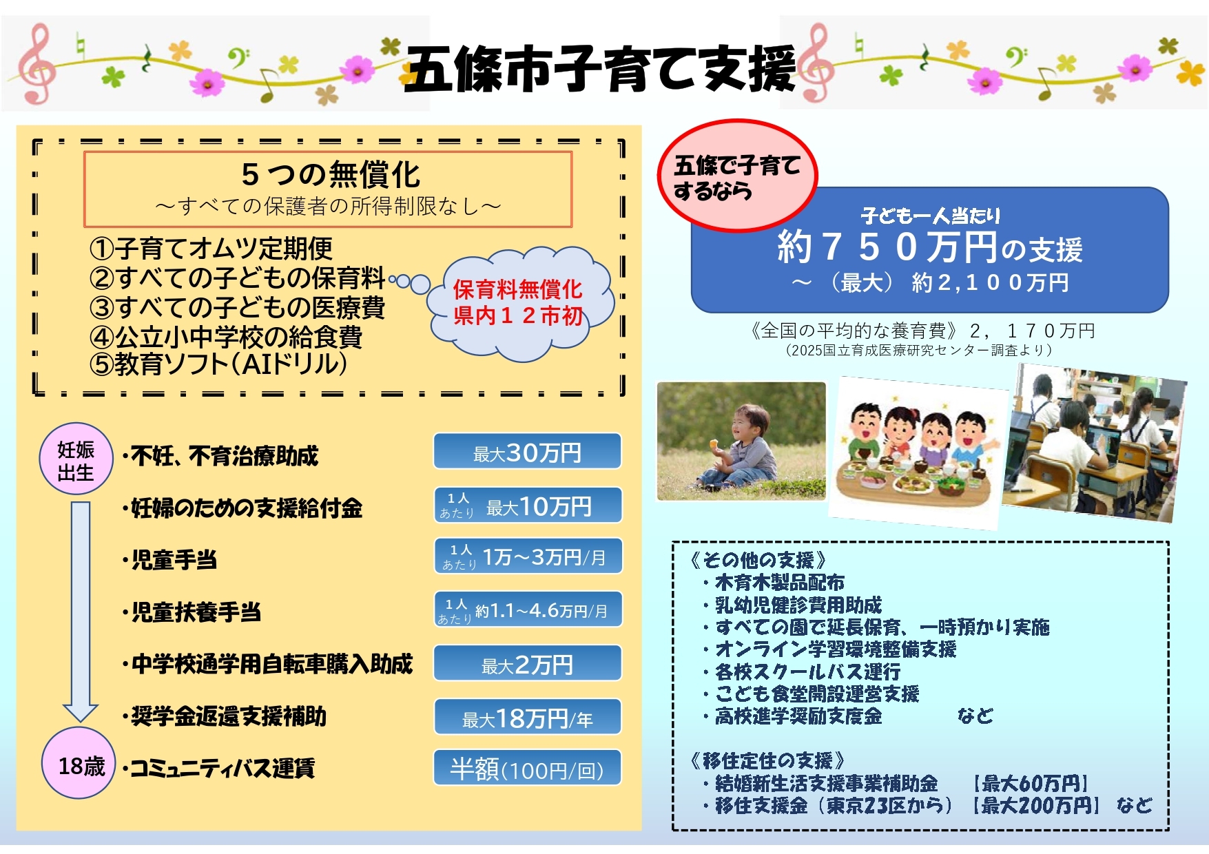 五條市の子育て支援