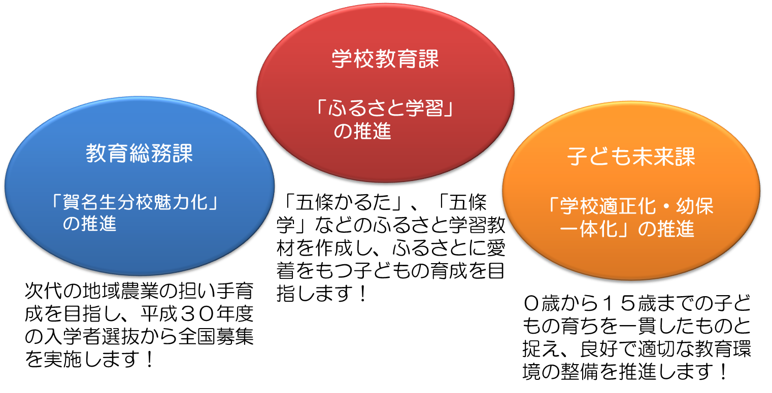 教育長メッセージ 平成29年9月 五條市
