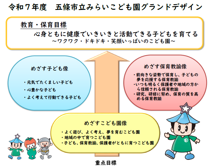 令和7年度みらいこども園グランドデザイン