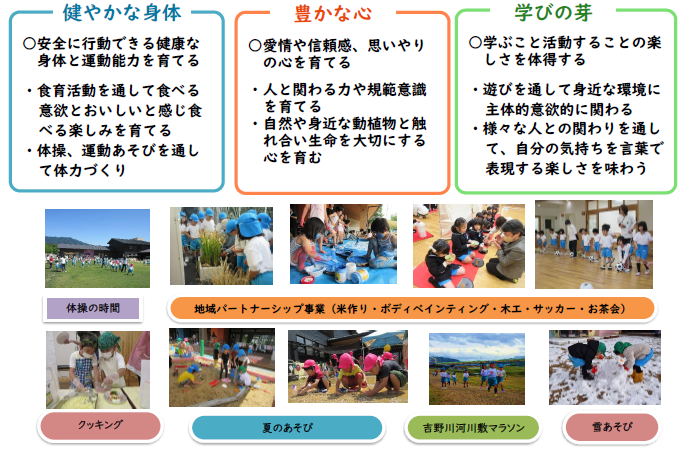 令和7年度みらいこども園グランドデザイン