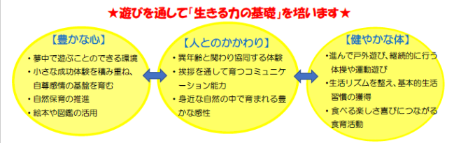 ゆめこども園グランドデザイン