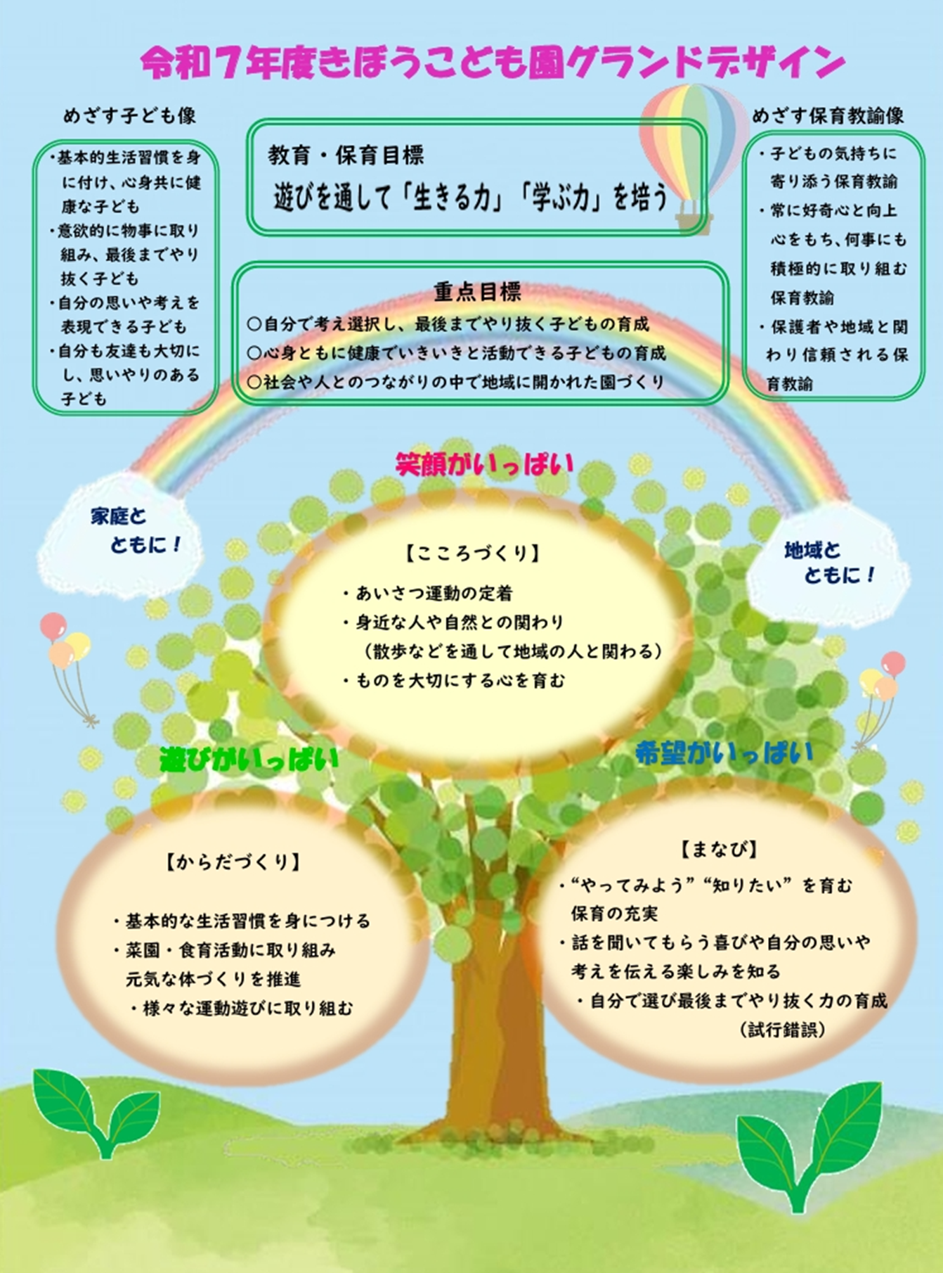 令和7年度 きぼうこども園グランドデザイン