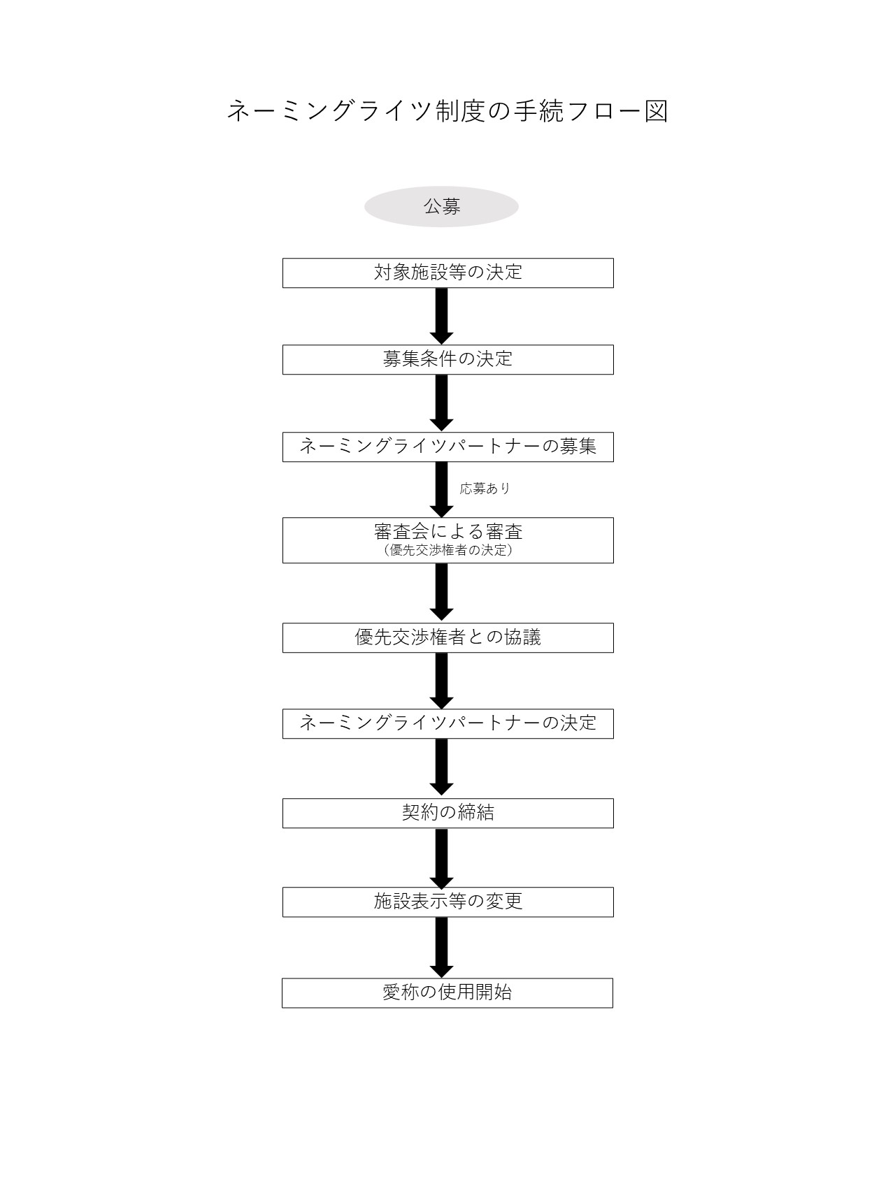 フロー図