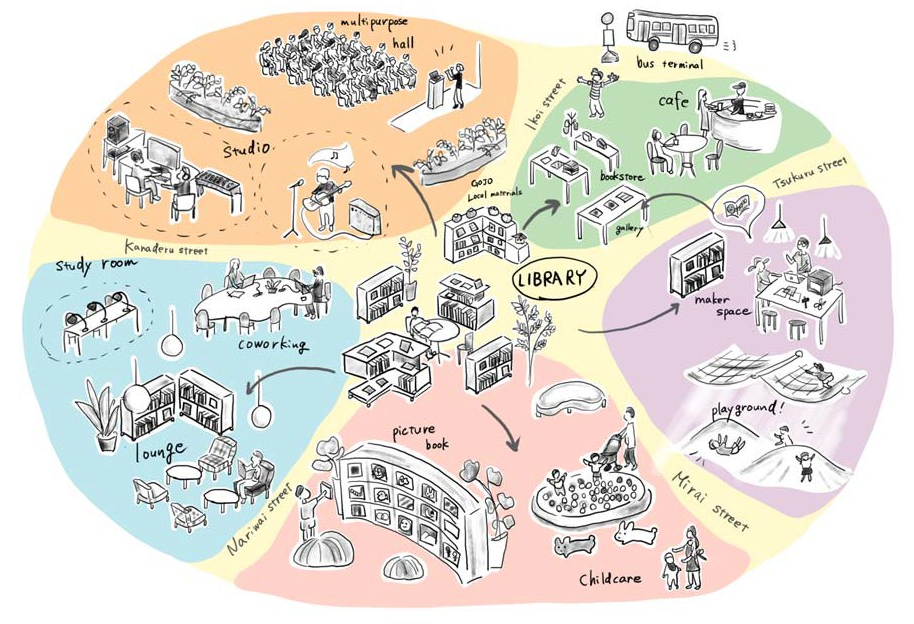 （仮称）市民交流施設イメージイラスト