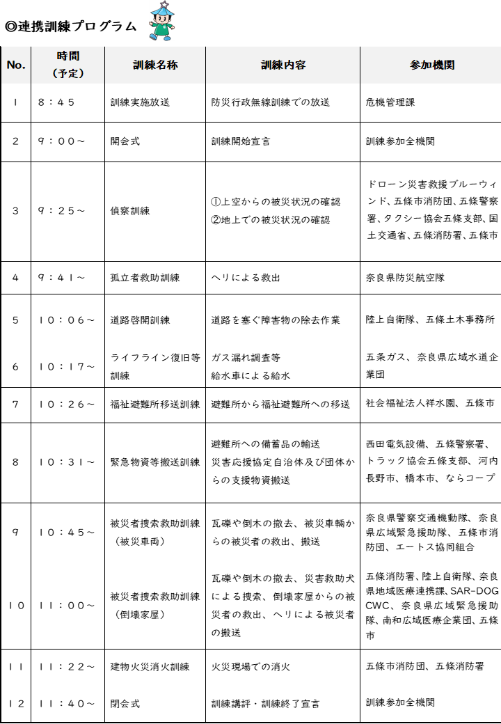 総合防災訓練パンフレット連携訓練プログラム